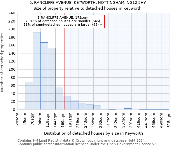 5, RANCLIFFE AVENUE, KEYWORTH, NOTTINGHAM, NG12 5HY: Size of property relative to detached houses in Keyworth