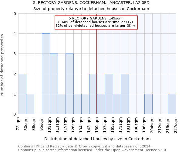 5, RECTORY GARDENS, COCKERHAM, LANCASTER, LA2 0ED: Size of property relative to detached houses in Cockerham