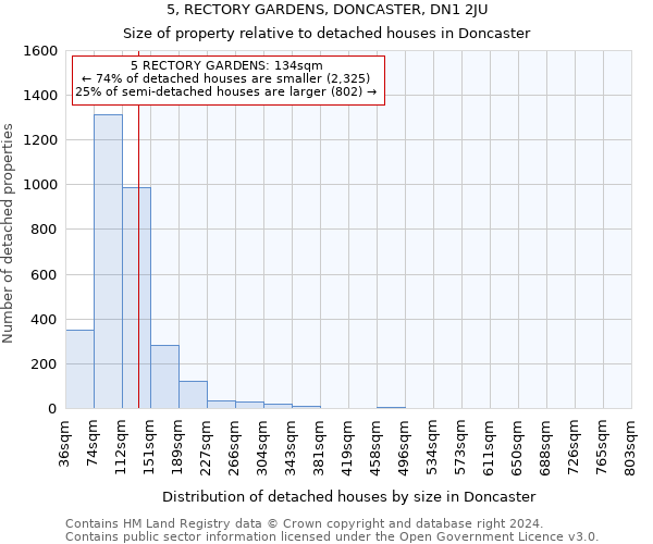 5, RECTORY GARDENS, DONCASTER, DN1 2JU: Size of property relative to detached houses in Doncaster