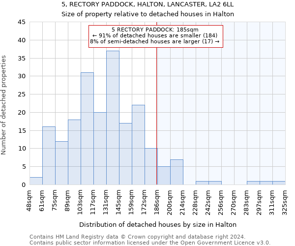 5, RECTORY PADDOCK, HALTON, LANCASTER, LA2 6LL: Size of property relative to detached houses in Halton