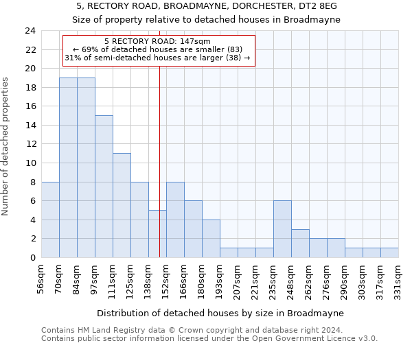 5, RECTORY ROAD, BROADMAYNE, DORCHESTER, DT2 8EG: Size of property relative to detached houses in Broadmayne