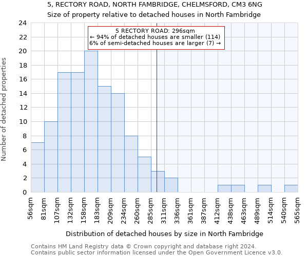 5, RECTORY ROAD, NORTH FAMBRIDGE, CHELMSFORD, CM3 6NG: Size of property relative to detached houses in North Fambridge