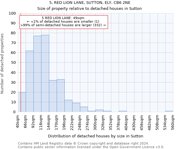 5, RED LION LANE, SUTTON, ELY, CB6 2NE: Size of property relative to detached houses in Sutton