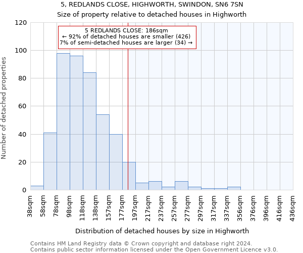 5, REDLANDS CLOSE, HIGHWORTH, SWINDON, SN6 7SN: Size of property relative to detached houses in Highworth