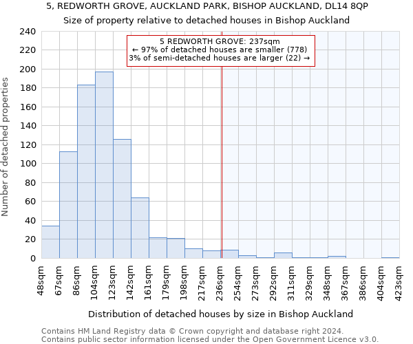 5, REDWORTH GROVE, AUCKLAND PARK, BISHOP AUCKLAND, DL14 8QP: Size of property relative to detached houses in Bishop Auckland