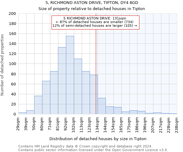 5, RICHMOND ASTON DRIVE, TIPTON, DY4 8GD: Size of property relative to detached houses in Tipton
