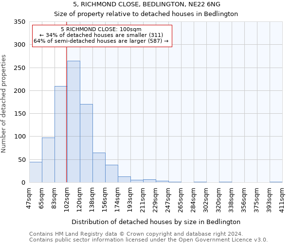 5, RICHMOND CLOSE, BEDLINGTON, NE22 6NG: Size of property relative to detached houses in Bedlington