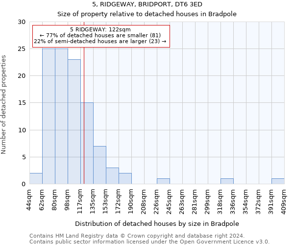 5, RIDGEWAY, BRIDPORT, DT6 3ED: Size of property relative to detached houses in Bradpole