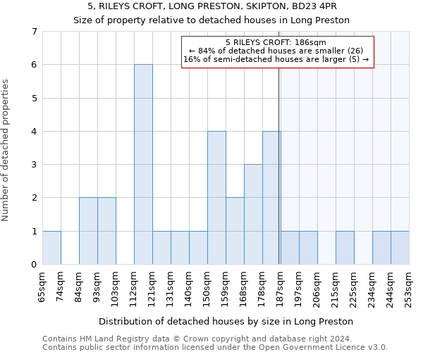 5, RILEYS CROFT, LONG PRESTON, SKIPTON, BD23 4PR: Size of property relative to detached houses in Long Preston