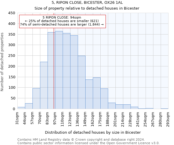 5, RIPON CLOSE, BICESTER, OX26 1AL: Size of property relative to detached houses in Bicester