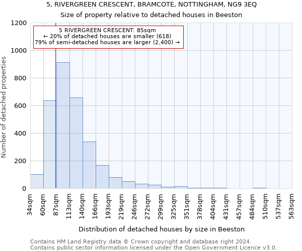 5, RIVERGREEN CRESCENT, BRAMCOTE, NOTTINGHAM, NG9 3EQ: Size of property relative to detached houses in Beeston
