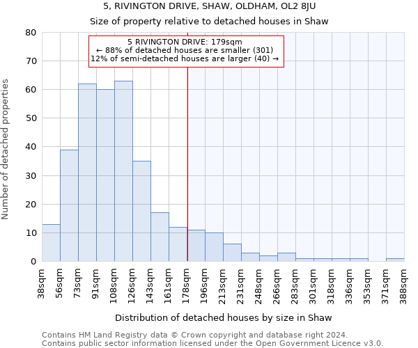 5, RIVINGTON DRIVE, SHAW, OLDHAM, OL2 8JU: Size of property relative to detached houses in Shaw