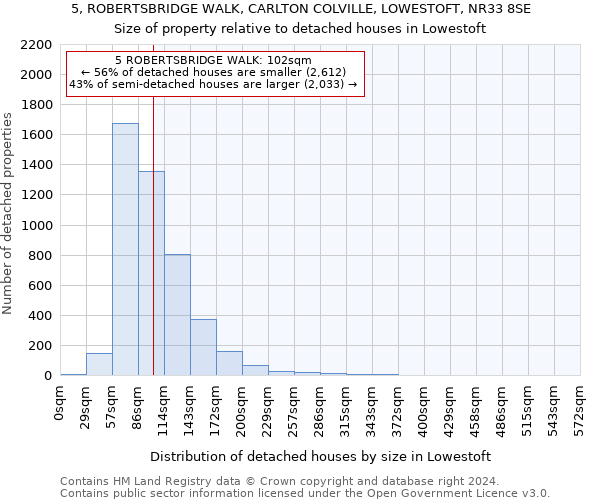 5, ROBERTSBRIDGE WALK, CARLTON COLVILLE, LOWESTOFT, NR33 8SE: Size of property relative to detached houses in Lowestoft