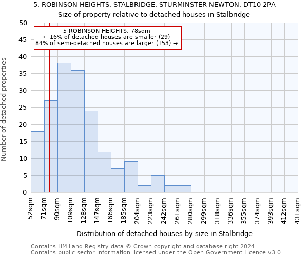 5, ROBINSON HEIGHTS, STALBRIDGE, STURMINSTER NEWTON, DT10 2PA: Size of property relative to detached houses in Stalbridge