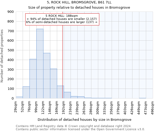 5, ROCK HILL, BROMSGROVE, B61 7LL: Size of property relative to detached houses in Bromsgrove