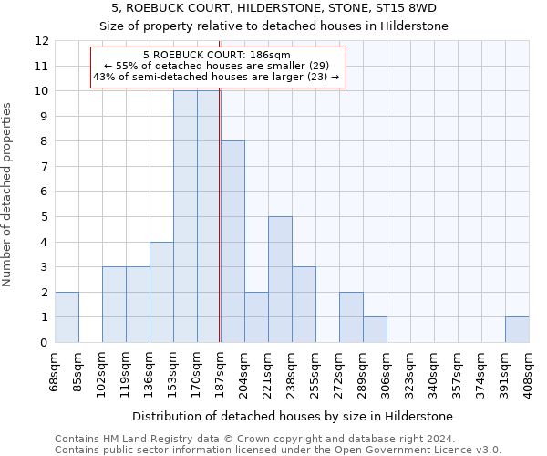 5, ROEBUCK COURT, HILDERSTONE, STONE, ST15 8WD: Size of property relative to detached houses in Hilderstone