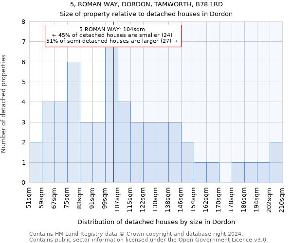 5, ROMAN WAY, DORDON, TAMWORTH, B78 1RD: Size of property relative to detached houses in Dordon