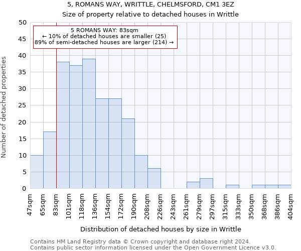 5, ROMANS WAY, WRITTLE, CHELMSFORD, CM1 3EZ: Size of property relative to detached houses in Writtle