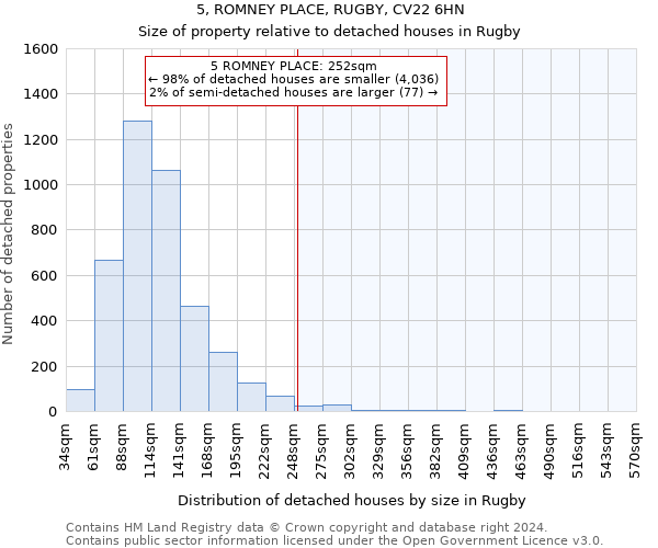 5, ROMNEY PLACE, RUGBY, CV22 6HN: Size of property relative to detached houses in Rugby