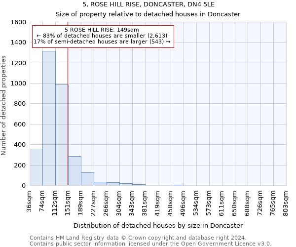 5, ROSE HILL RISE, DONCASTER, DN4 5LE: Size of property relative to detached houses in Doncaster