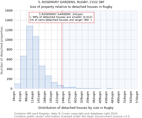 5, ROSEMARY GARDENS, RUGBY, CV22 5BF: Size of property relative to detached houses in Rugby