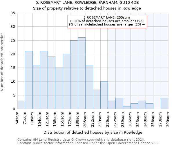 5, ROSEMARY LANE, ROWLEDGE, FARNHAM, GU10 4DB: Size of property relative to detached houses in Rowledge