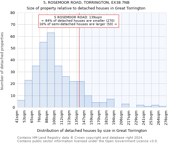 5, ROSEMOOR ROAD, TORRINGTON, EX38 7NB: Size of property relative to detached houses in Great Torrington