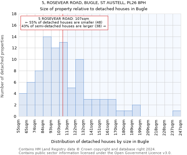 5, ROSEVEAR ROAD, BUGLE, ST AUSTELL, PL26 8PH: Size of property relative to detached houses in Bugle