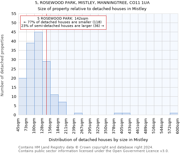 5, ROSEWOOD PARK, MISTLEY, MANNINGTREE, CO11 1UA: Size of property relative to detached houses in Mistley