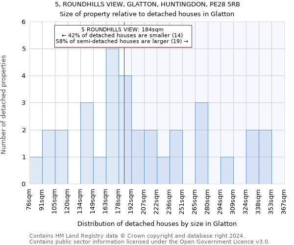5, ROUNDHILLS VIEW, GLATTON, HUNTINGDON, PE28 5RB: Size of property relative to detached houses in Glatton
