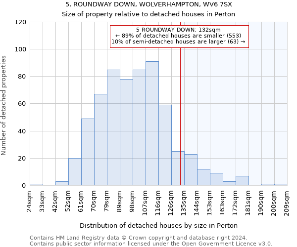 5, ROUNDWAY DOWN, WOLVERHAMPTON, WV6 7SX: Size of property relative to detached houses in Perton