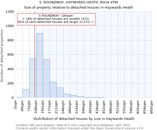 5, ROUNDWAY, HAYWARDS HEATH, RH16 4TW: Size of property relative to detached houses in Haywards Heath