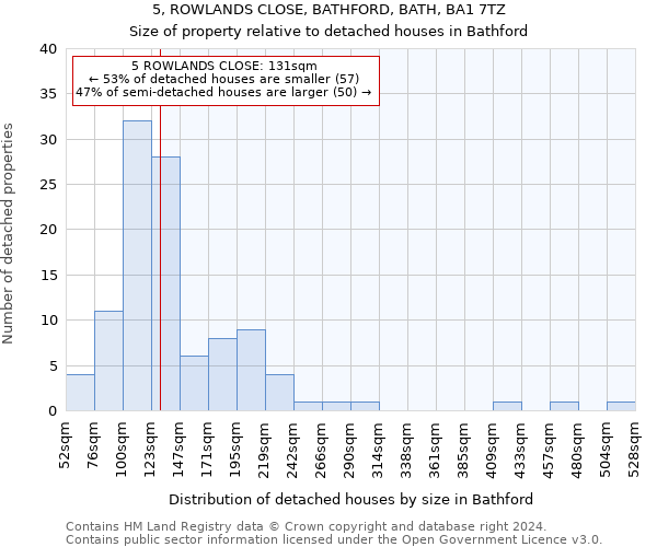 5, ROWLANDS CLOSE, BATHFORD, BATH, BA1 7TZ: Size of property relative to detached houses in Bathford