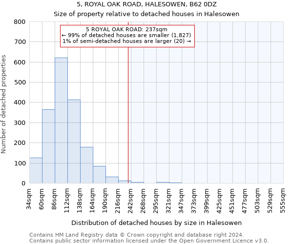 5, ROYAL OAK ROAD, HALESOWEN, B62 0DZ: Size of property relative to detached houses in Halesowen