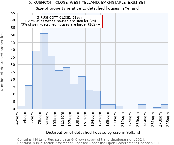 5, RUSHCOTT CLOSE, WEST YELLAND, BARNSTAPLE, EX31 3ET: Size of property relative to detached houses in Yelland