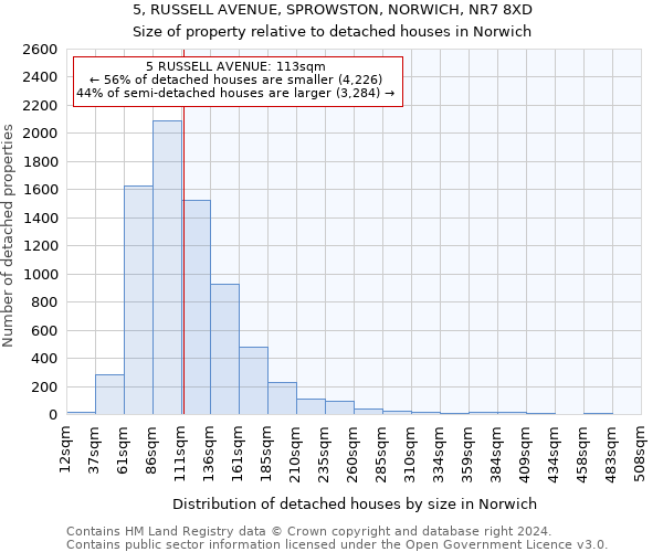 5, RUSSELL AVENUE, SPROWSTON, NORWICH, NR7 8XD: Size of property relative to detached houses in Norwich