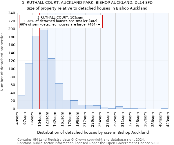 5, RUTHALL COURT, AUCKLAND PARK, BISHOP AUCKLAND, DL14 8FD: Size of property relative to detached houses in Bishop Auckland