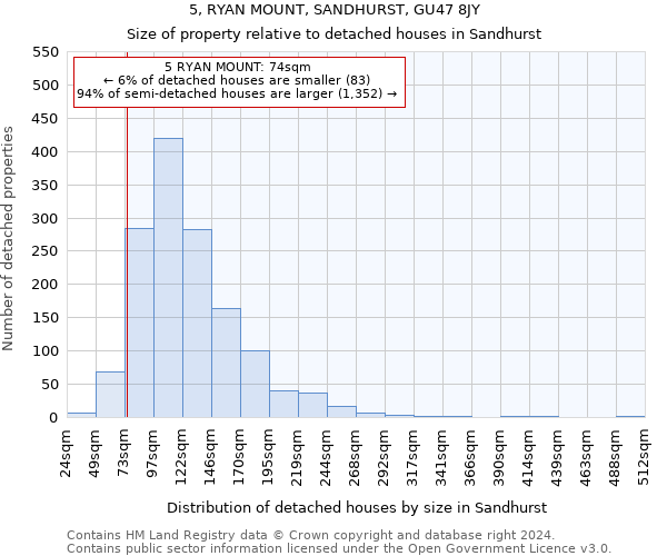 5, RYAN MOUNT, SANDHURST, GU47 8JY: Size of property relative to detached houses in Sandhurst