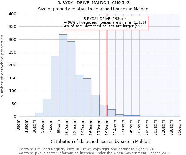 5, RYDAL DRIVE, MALDON, CM9 5LG: Size of property relative to detached houses in Maldon