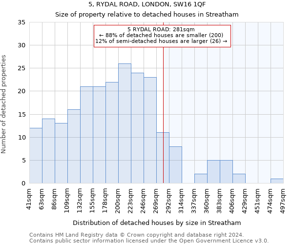 5, RYDAL ROAD, LONDON, SW16 1QF: Size of property relative to detached houses in Streatham