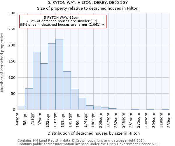 5, RYTON WAY, HILTON, DERBY, DE65 5GY: Size of property relative to detached houses in Hilton