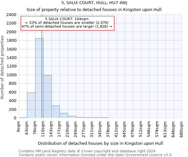 5, SALIX COURT, HULL, HU7 4WJ: Size of property relative to detached houses in Kingston upon Hull