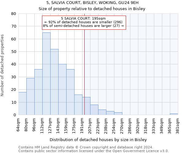 5, SALVIA COURT, BISLEY, WOKING, GU24 9EH: Size of property relative to detached houses in Bisley