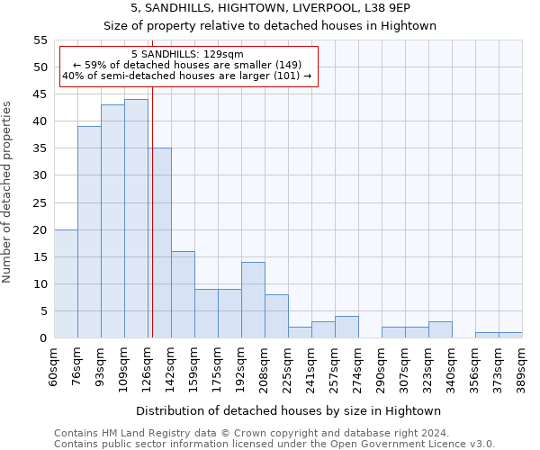 5, SANDHILLS, HIGHTOWN, LIVERPOOL, L38 9EP: Size of property relative to detached houses in Hightown