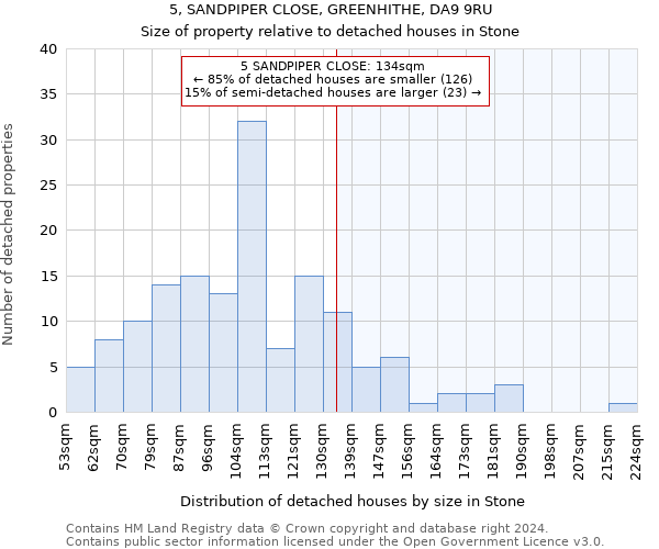 5, SANDPIPER CLOSE, GREENHITHE, DA9 9RU: Size of property relative to detached houses in Stone