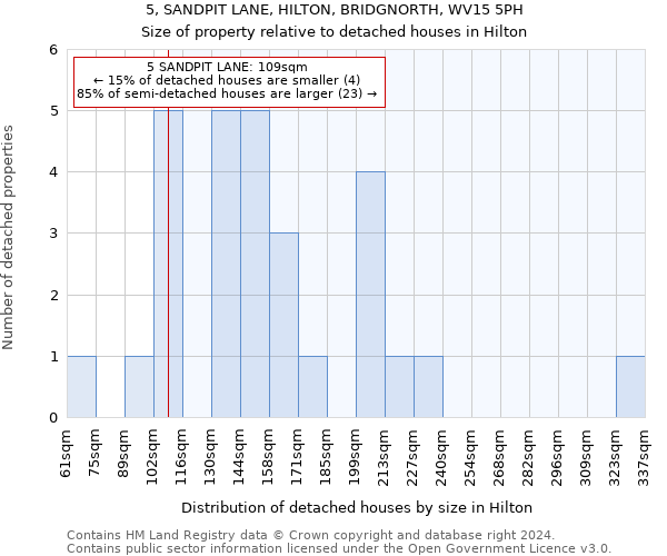 5, SANDPIT LANE, HILTON, BRIDGNORTH, WV15 5PH: Size of property relative to detached houses in Hilton