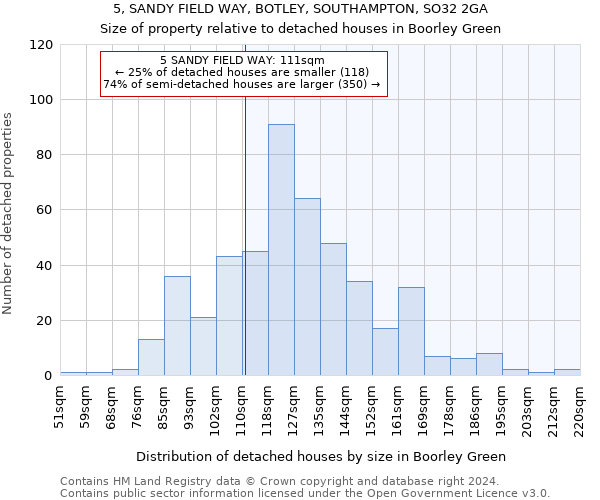 5, SANDY FIELD WAY, BOTLEY, SOUTHAMPTON, SO32 2GA: Size of property relative to detached houses in Boorley Green