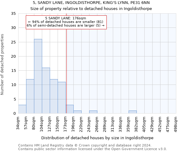 5, SANDY LANE, INGOLDISTHORPE, KING'S LYNN, PE31 6NN: Size of property relative to detached houses in Ingoldisthorpe