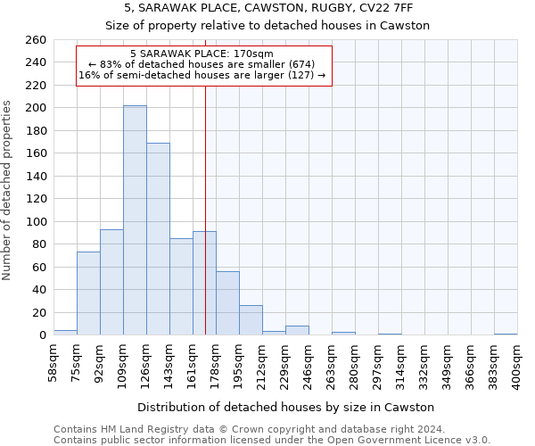 5, SARAWAK PLACE, CAWSTON, RUGBY, CV22 7FF: Size of property relative to detached houses in Cawston