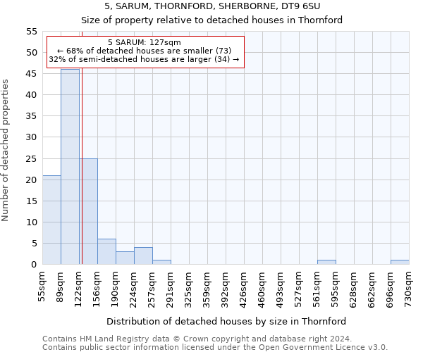 5, SARUM, THORNFORD, SHERBORNE, DT9 6SU: Size of property relative to detached houses in Thornford